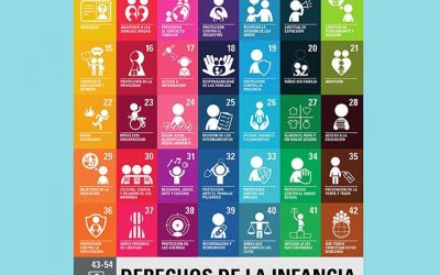 XIV Semana de los Derechos de la Infancia (2024), en Collado Villalba.